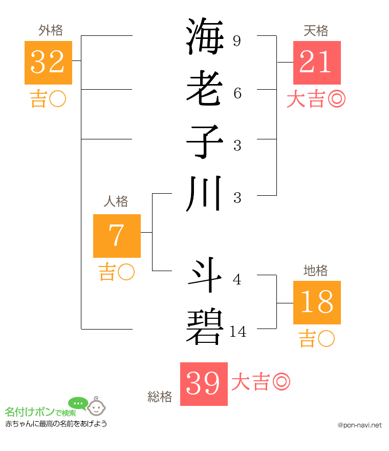 海老子川 斗碧さんの姓名判断結果