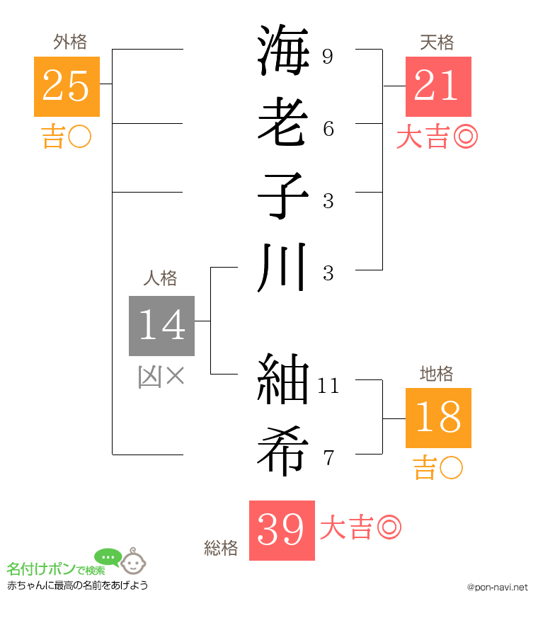 海老子川 紬希さんの姓名判断結果