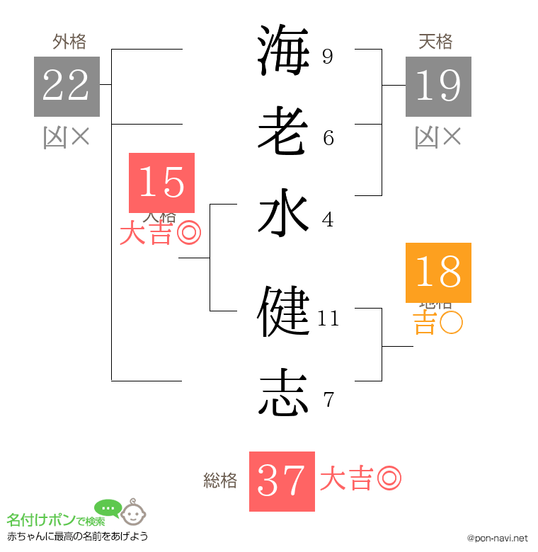 海老水 健志さんの姓名判断結果