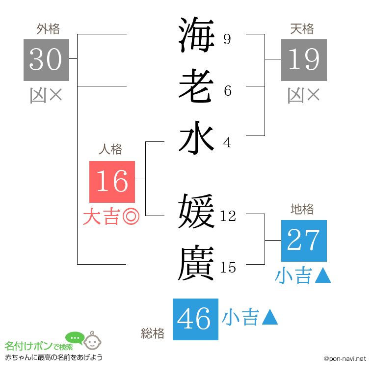 海老水 媛廣さんの姓名判断結果