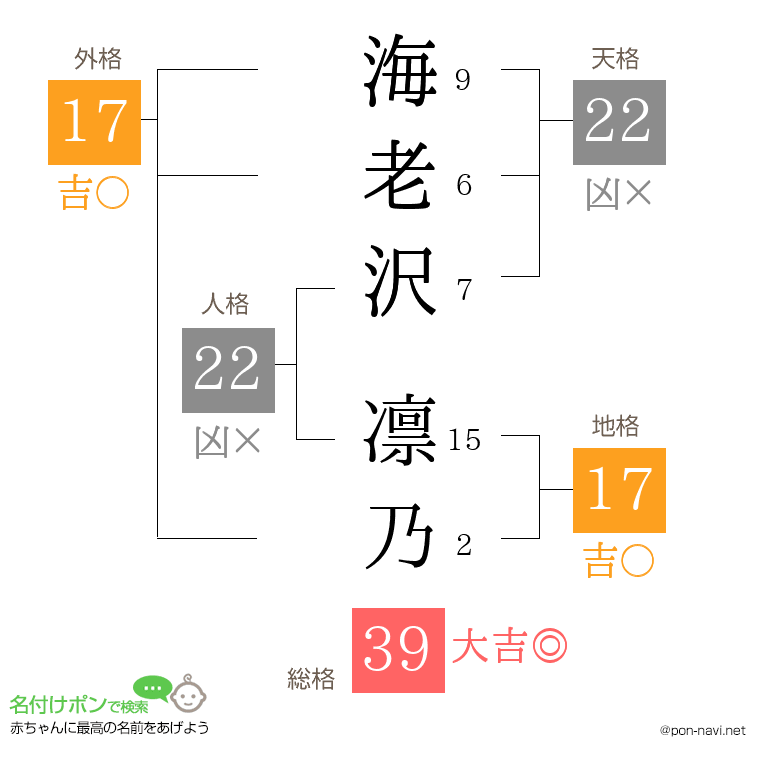 海老沢 凛乃さんの姓名判断結果