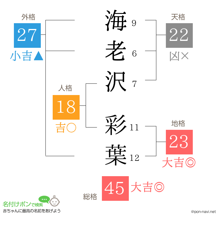 海老沢 彩葉さんの姓名判断結果