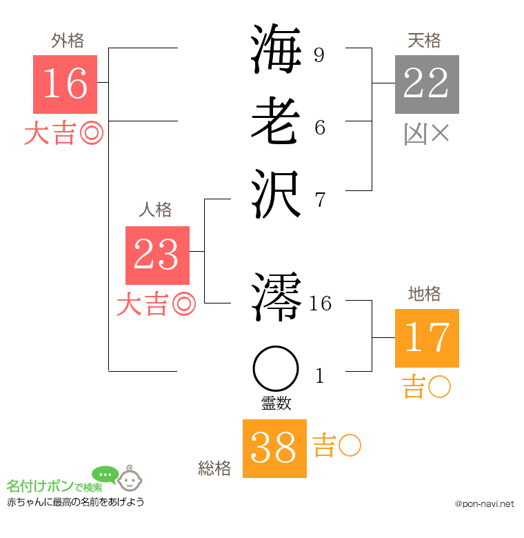 海老沢 澪さんの姓名判断結果