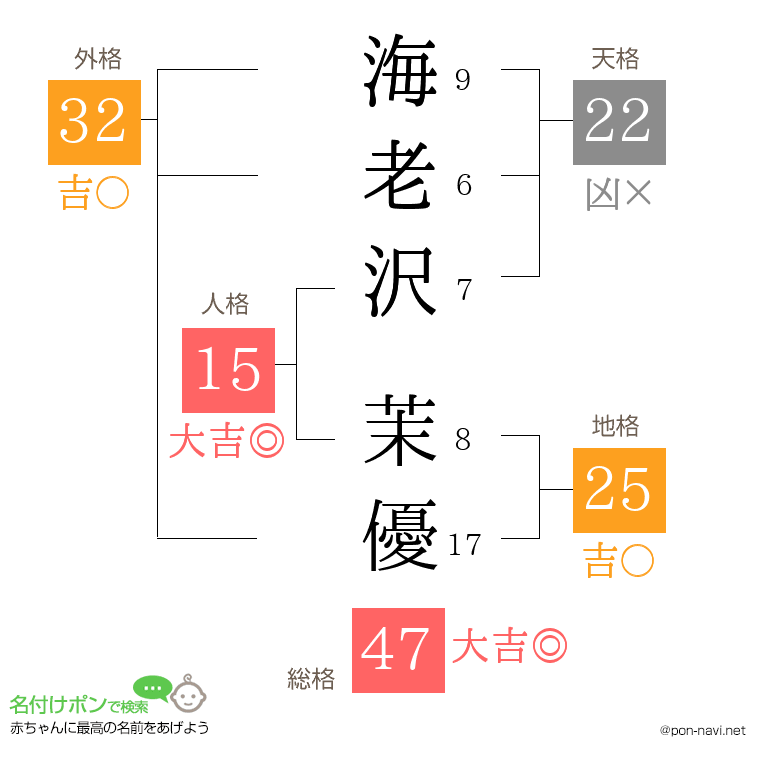 海老沢 茉優さんの姓名判断結果