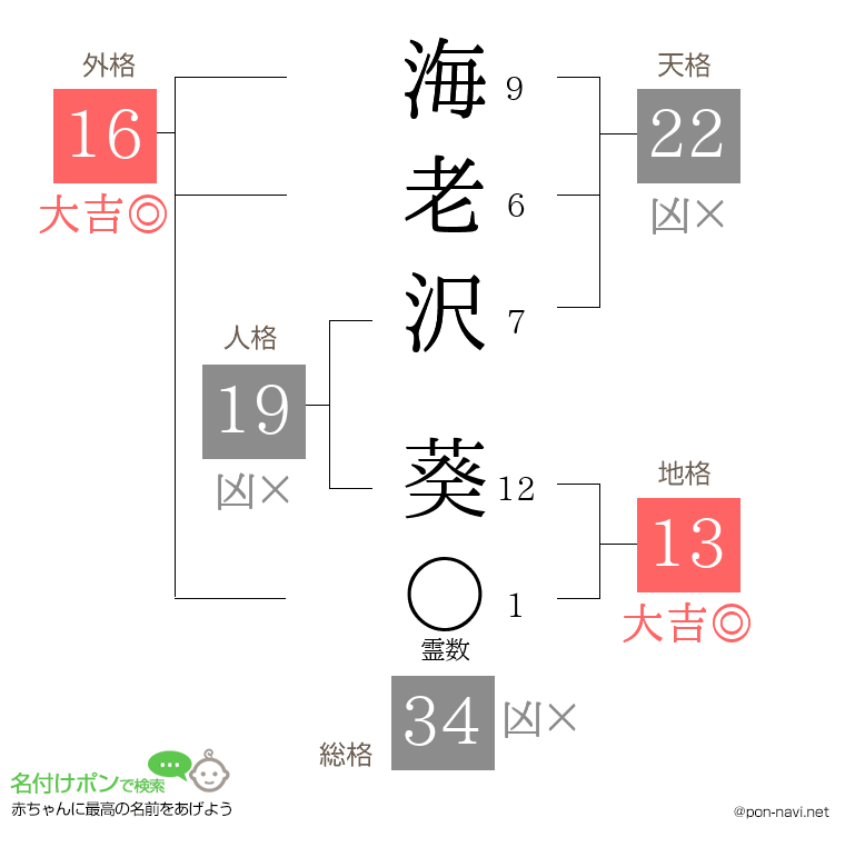 海老沢 葵さんの姓名判断結果