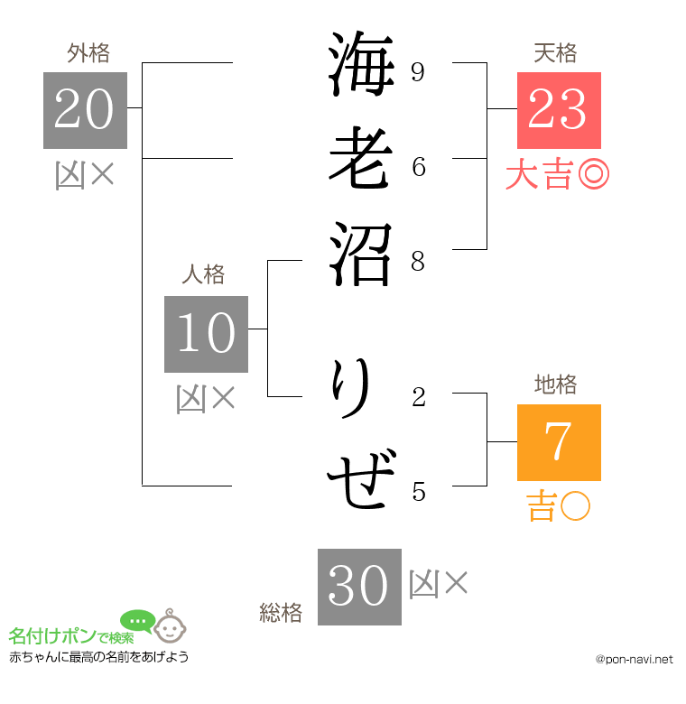 海老沼 りぜさんの姓名判断結果