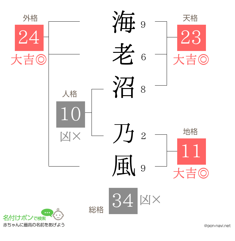 海老沼 乃風さんの姓名判断結果