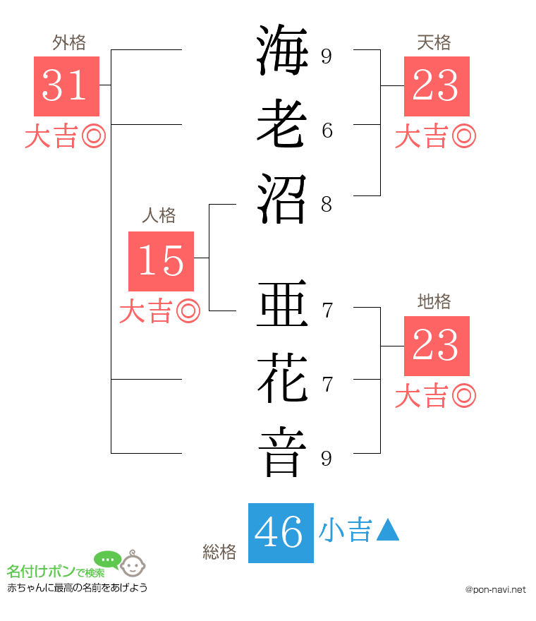 海老沼 亜花音さんの姓名判断結果