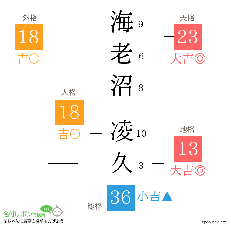 海老沼 凌久さんの姓名判断結果