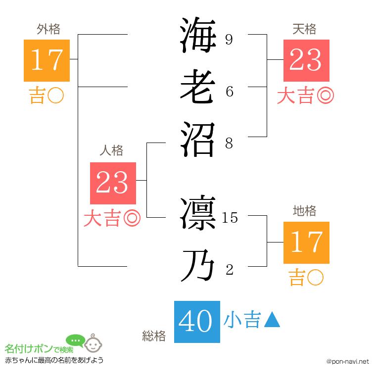 海老沼 凛乃さんの姓名判断結果