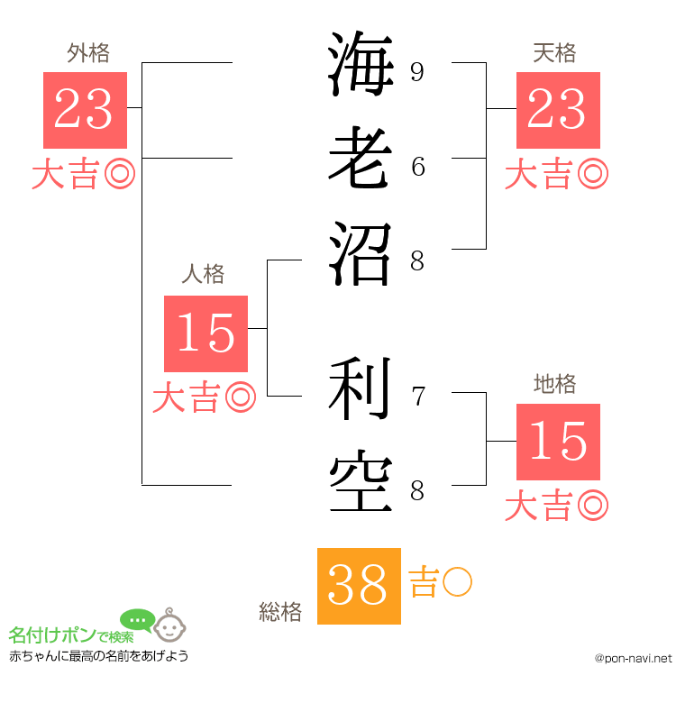 海老沼 利空さんの姓名判断結果