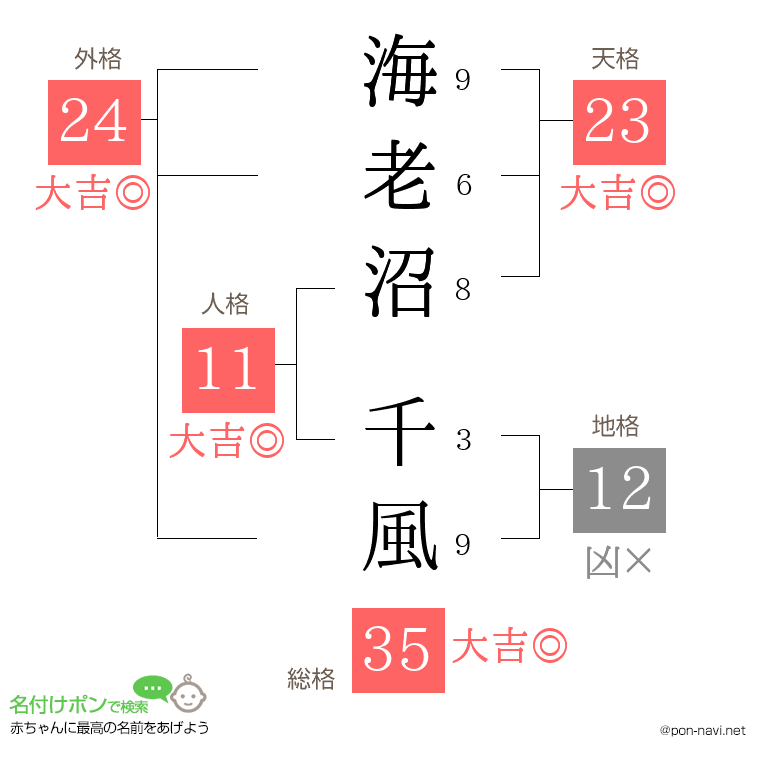海老沼 千風さんの姓名判断結果