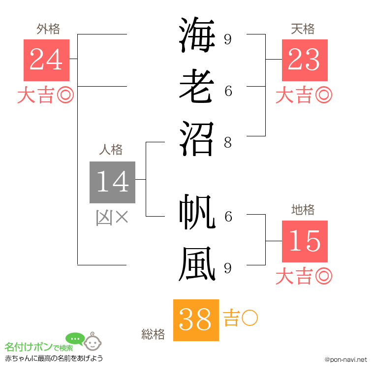 海老沼 帆風さんの姓名判断結果