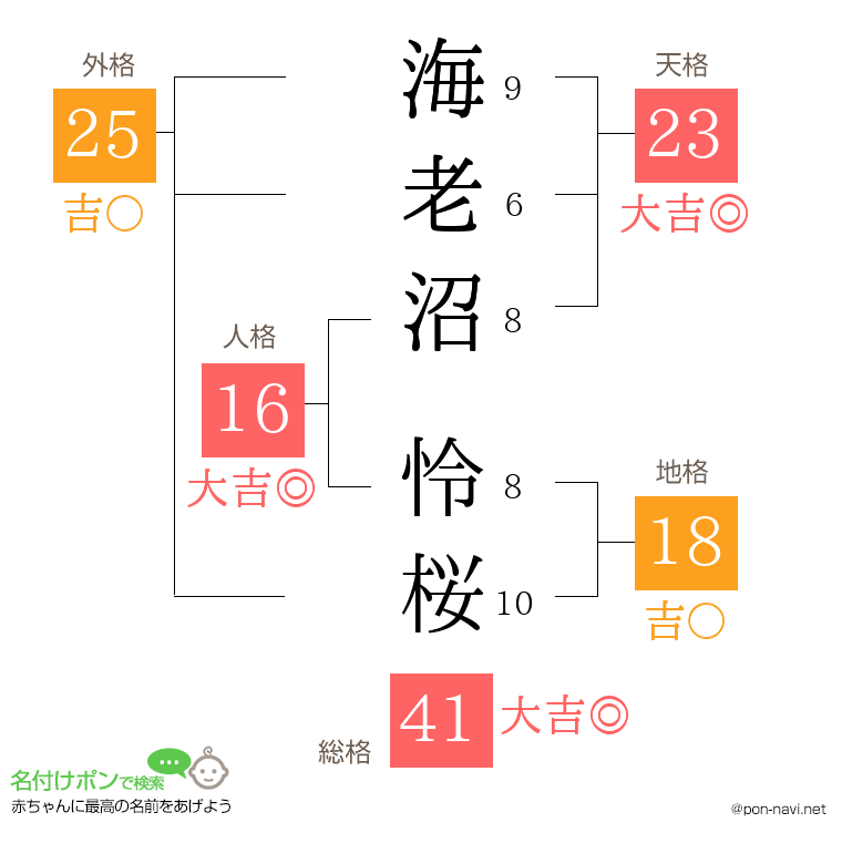 海老沼 怜桜さんの姓名判断結果