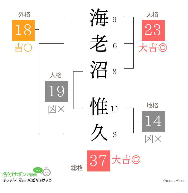 海老沼 惟久さんの姓名判断結果
