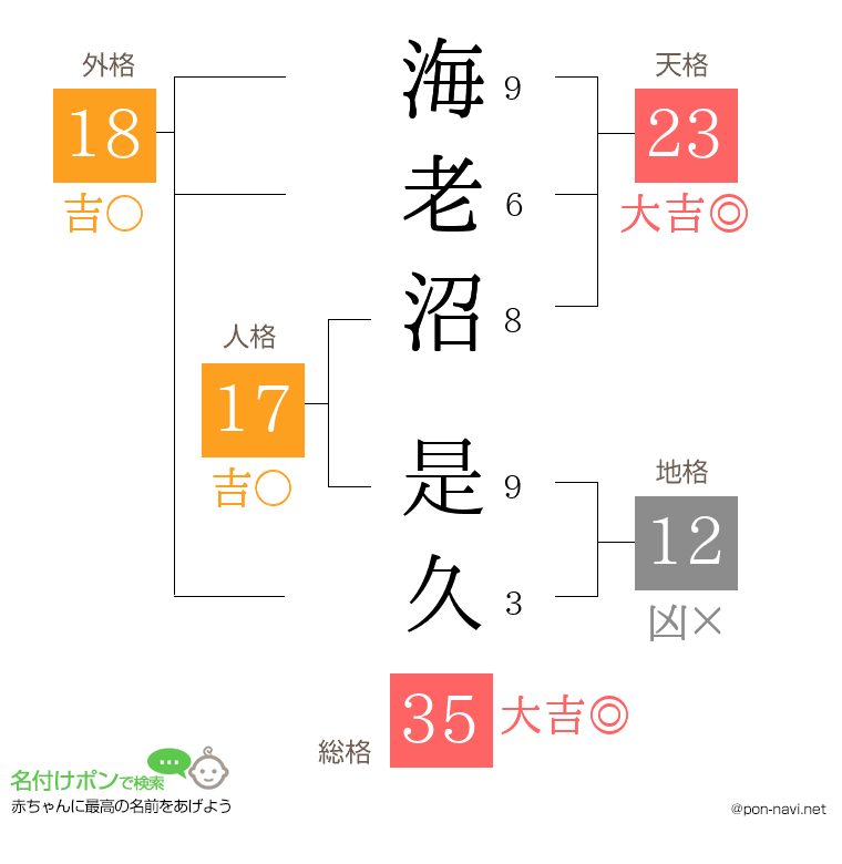海老沼 是久さんの姓名判断結果