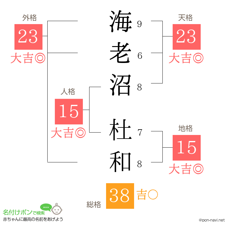 海老沼 杜和さんの姓名判断結果
