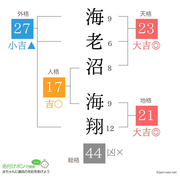 海老沼 海翔さんの姓名判断結果