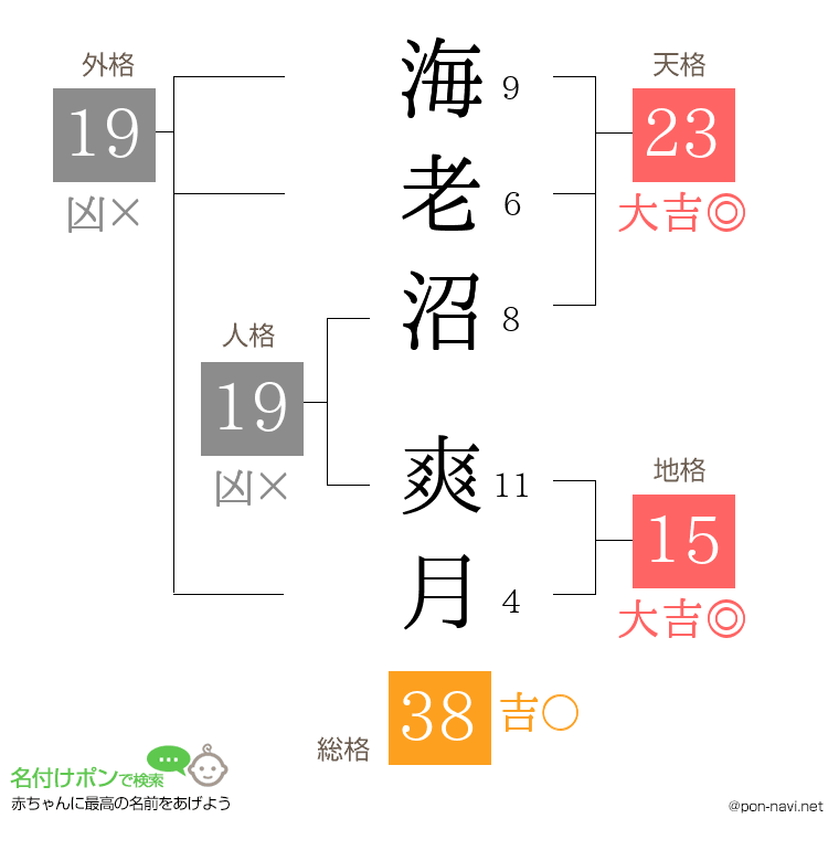 海老沼 爽月さんの姓名判断結果