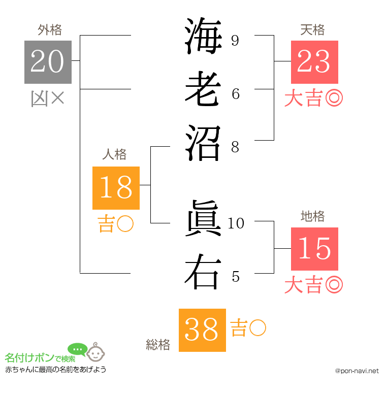 海老沼 眞右さんの姓名判断結果