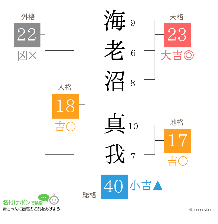 海老沼 真我さんの姓名判断結果