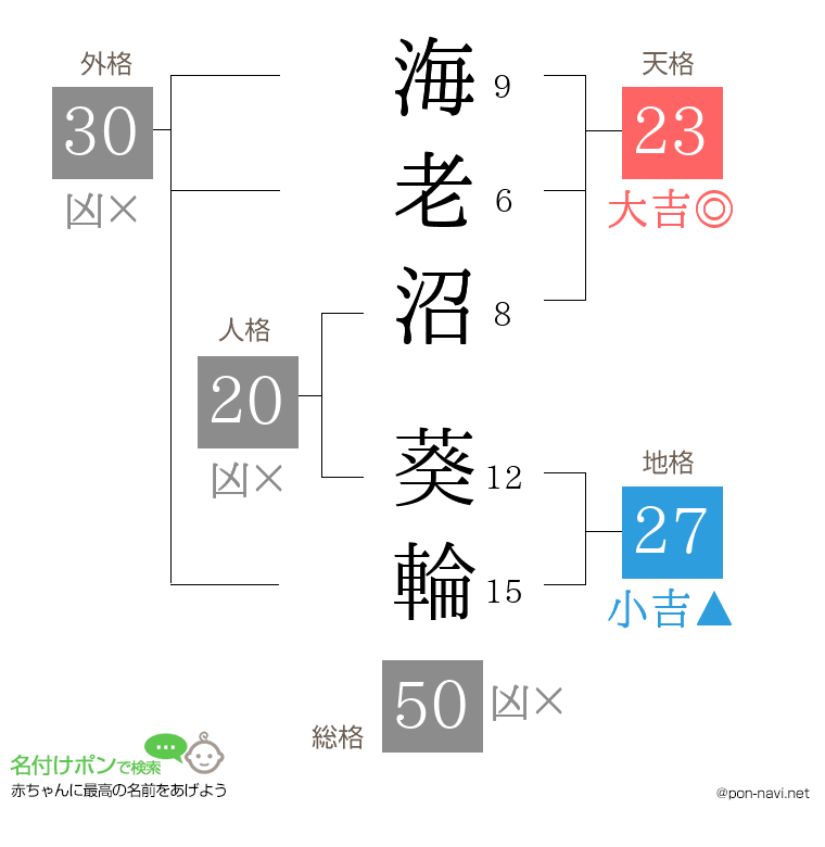 海老沼 葵輪さんの姓名判断結果