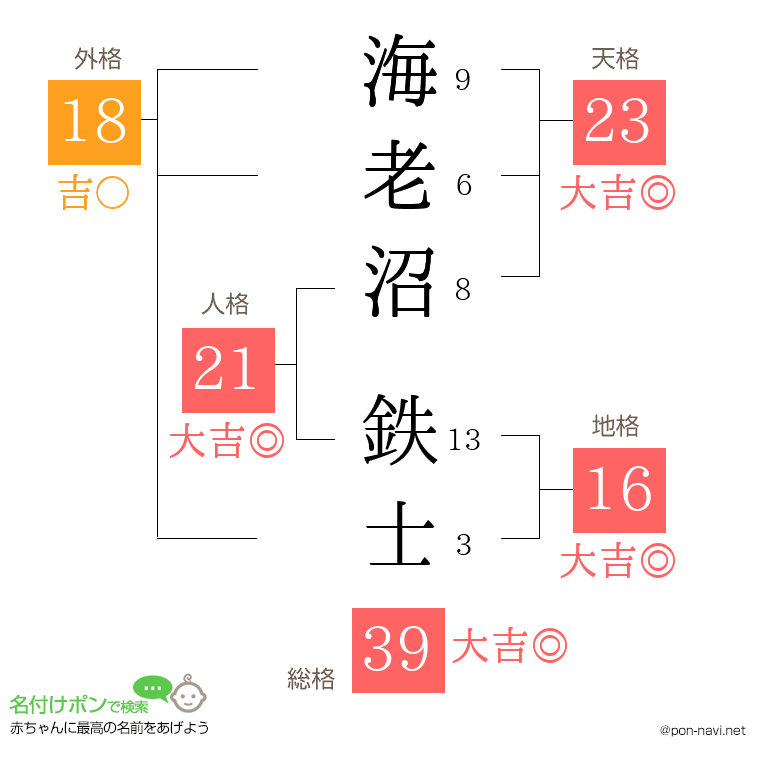 海老沼 鉄士さんの姓名判断結果