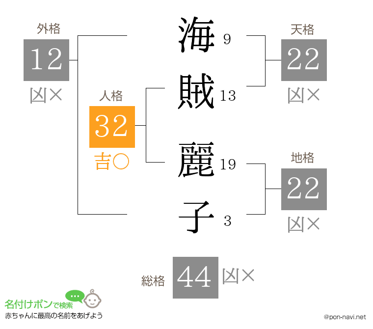 海賊 麗子さんの姓名判断結果