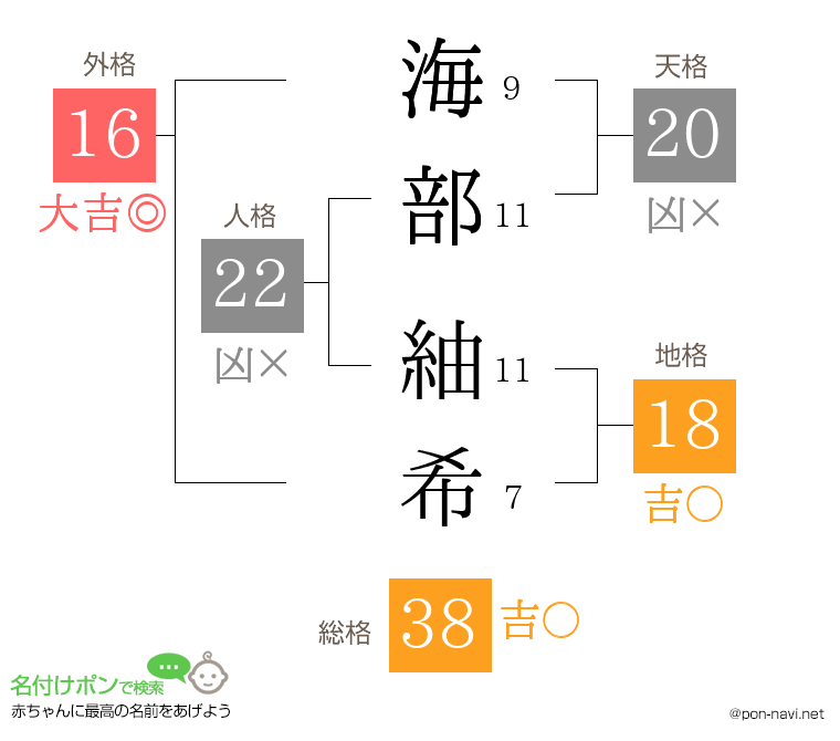 海部 紬希さんの姓名判断結果
