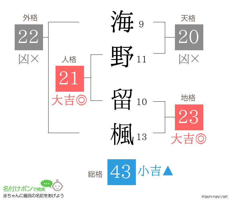 海野 留楓さんの姓名判断結果