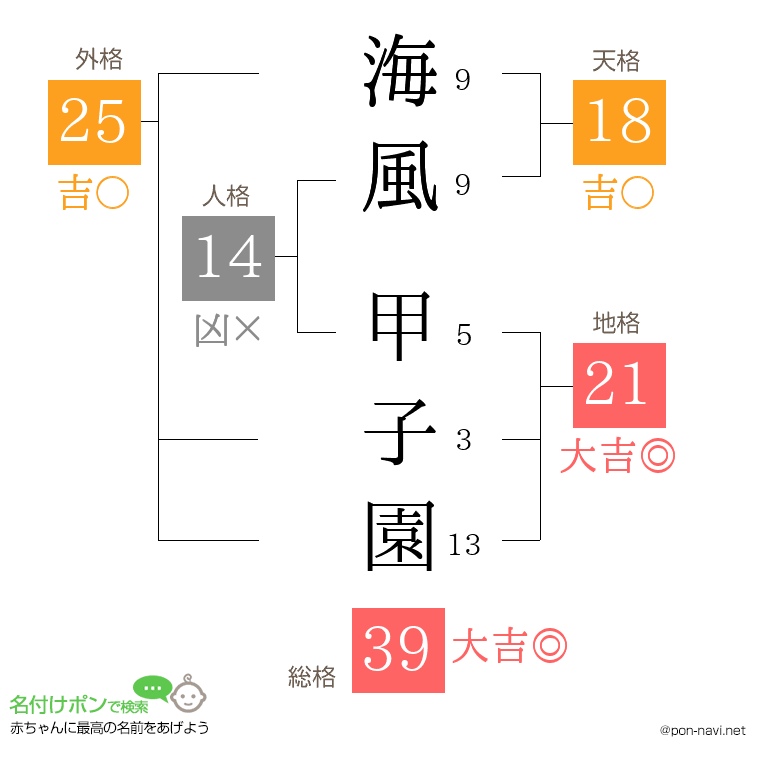 海風 甲子園さんの姓名判断結果