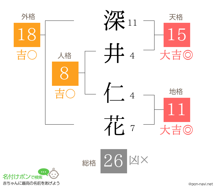 深井 仁花さんの姓名判断結果