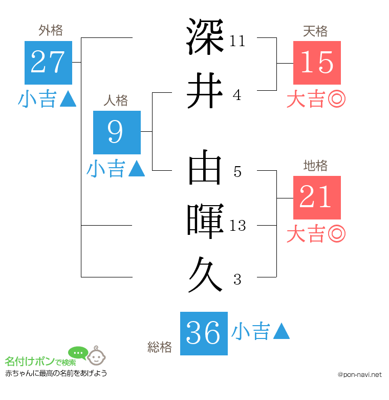 深井 由暉久さんの姓名判断結果