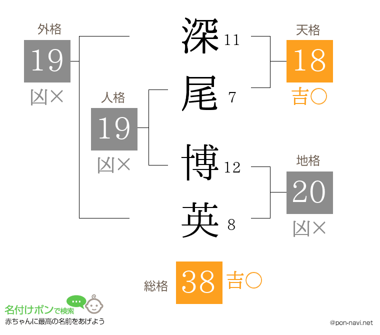 深尾 博英さんの姓名判断結果