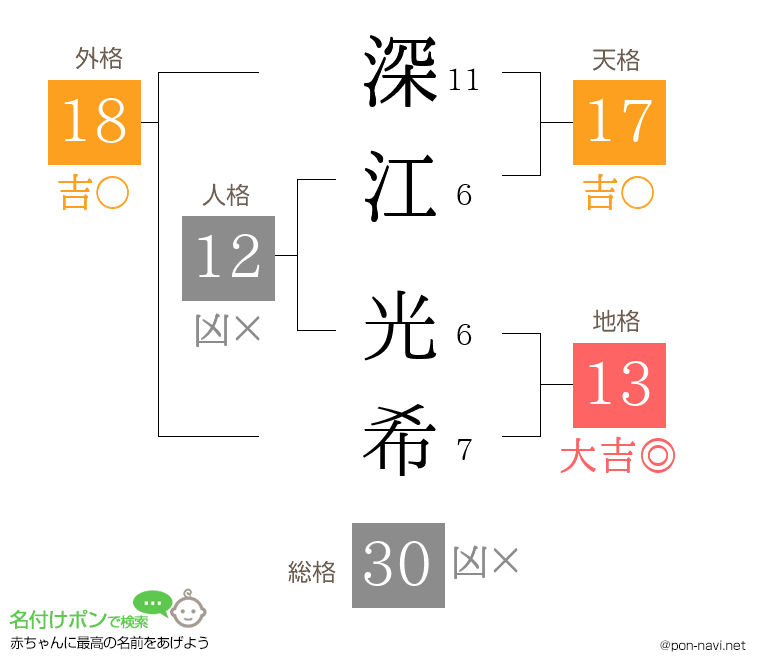 深江 光希さんの姓名判断結果
