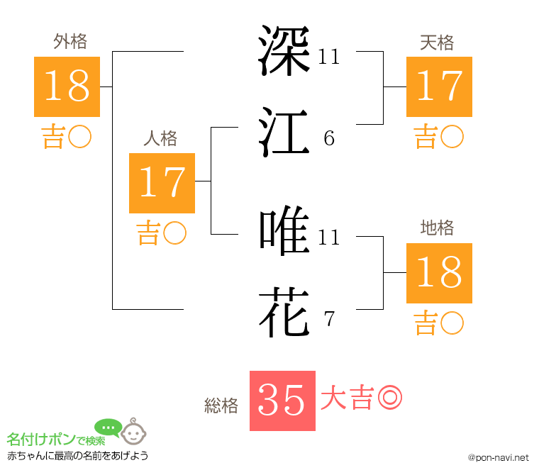 深江 唯花さんの姓名判断結果