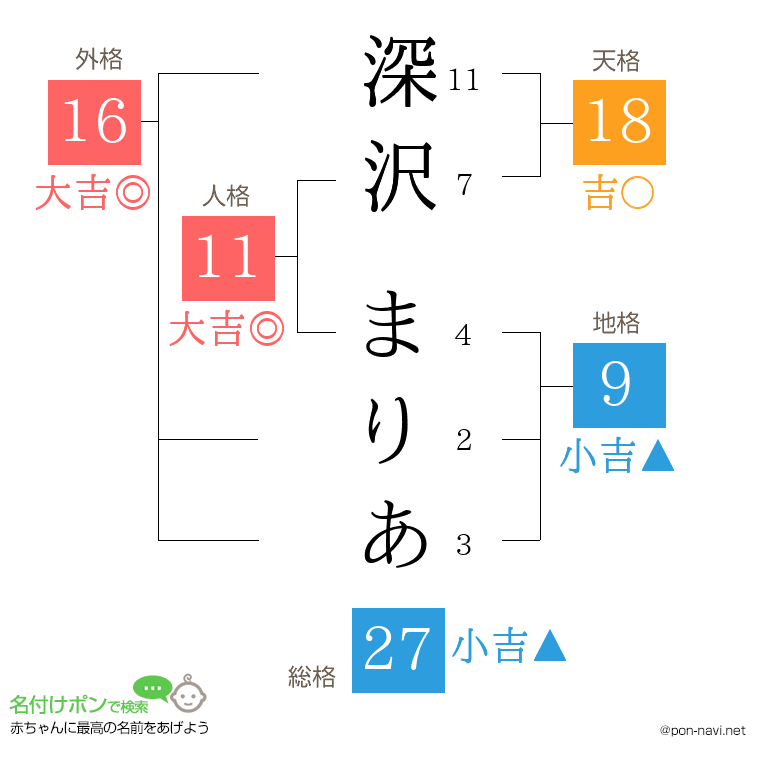 深沢 まりあさんの姓名判断結果