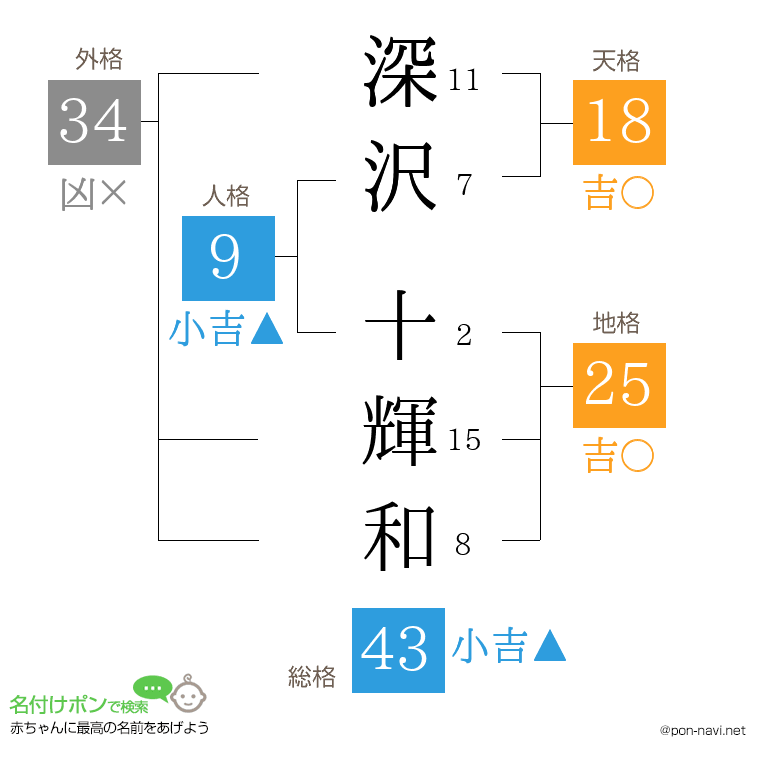 深沢 十輝和さんの姓名判断結果
