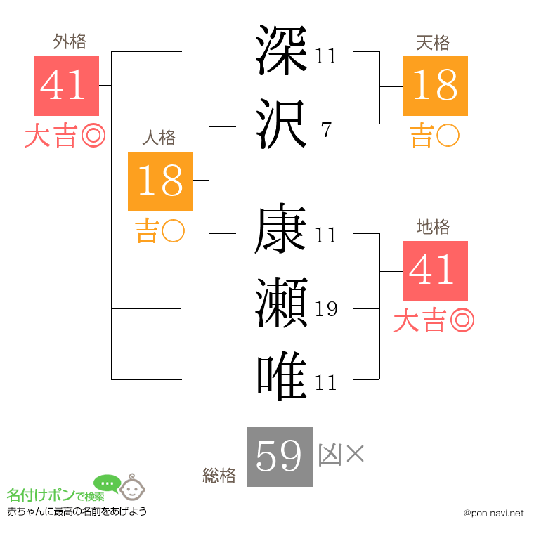 深沢 康瀬唯さんの姓名判断結果