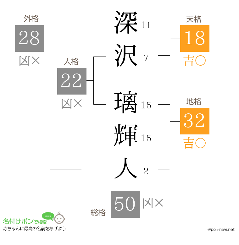 深沢 璃輝人さんの姓名判断結果