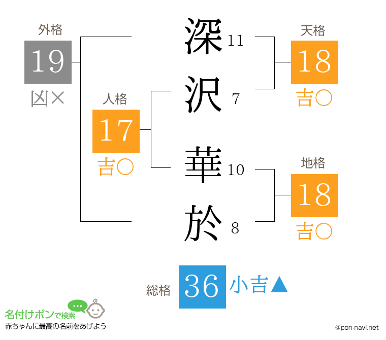 深沢 華於さんの姓名判断結果