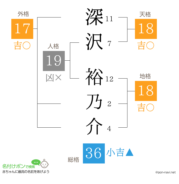 深沢 裕乃介さんの姓名判断結果