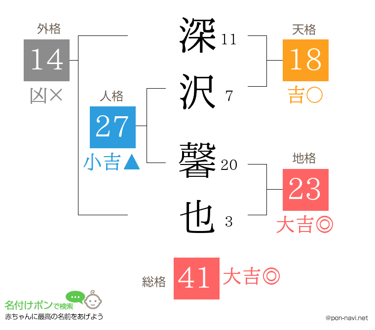 深沢 馨也さんの姓名判断結果