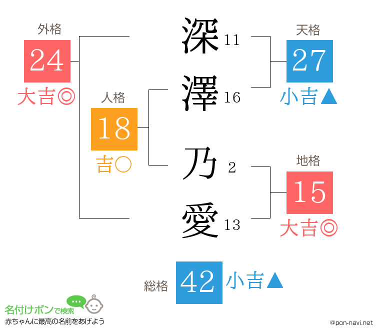 深澤 乃愛さんの姓名判断結果