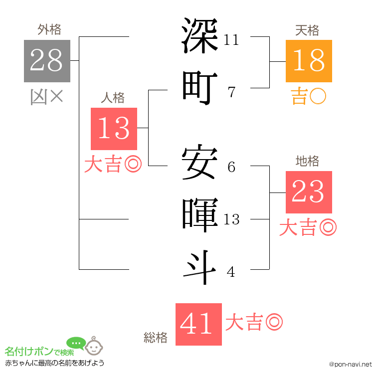 深町 安暉斗さんの姓名判断結果