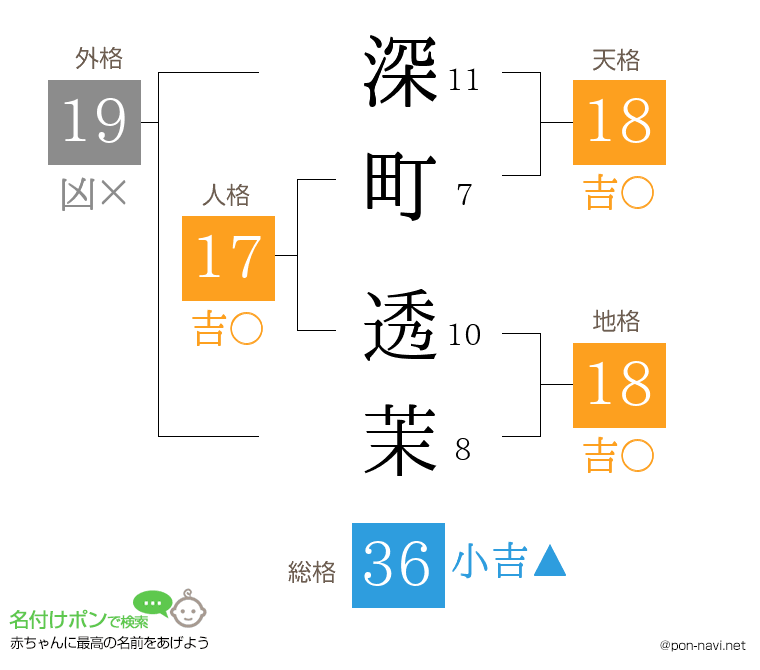 深町 透茉さんの姓名判断結果