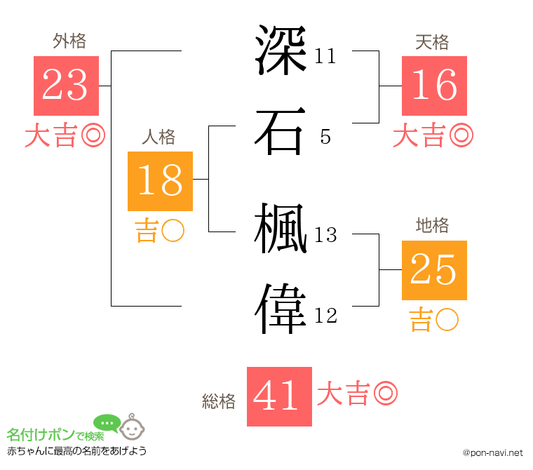 深石 楓偉さんの姓名判断結果