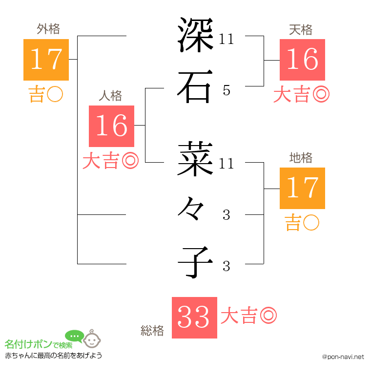 深石 菜々子さんの姓名判断結果