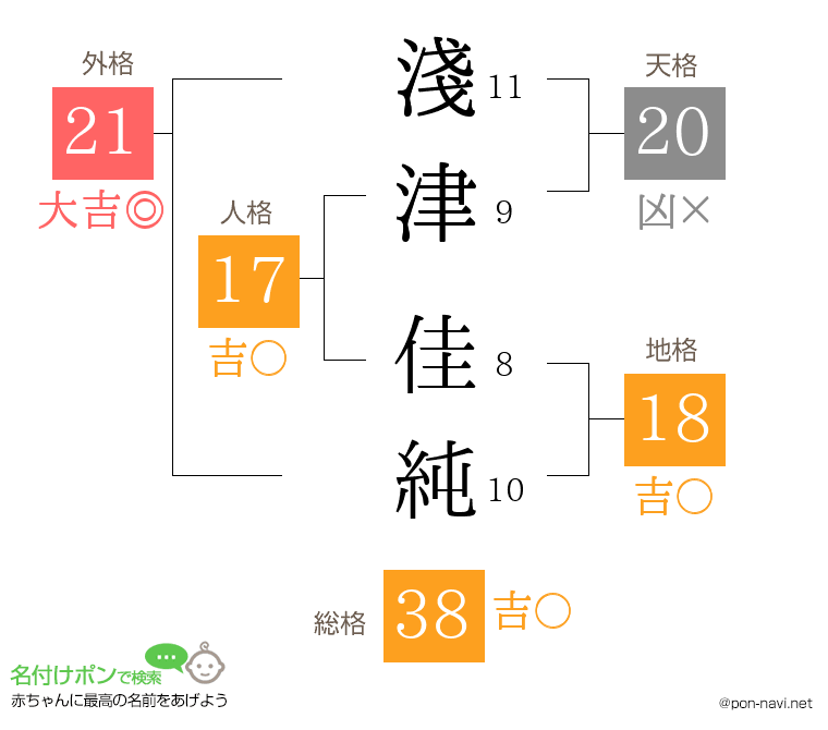 淺津 佳純さんの姓名判断結果