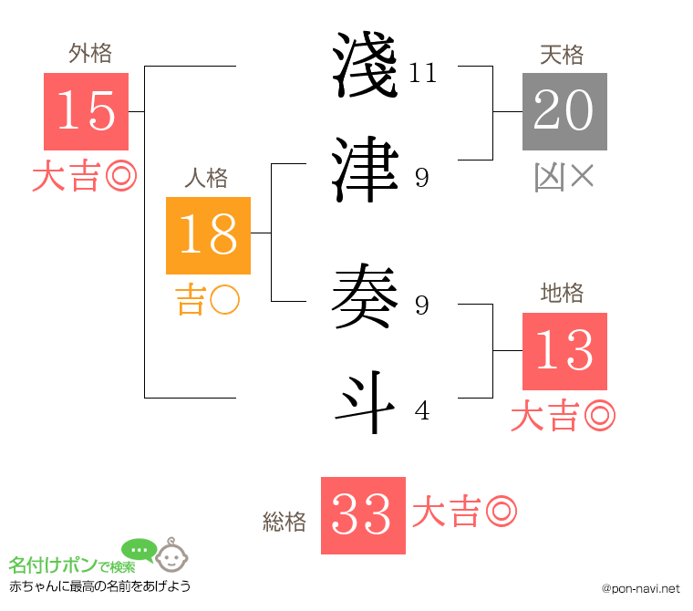 淺津 奏斗さんの姓名判断結果